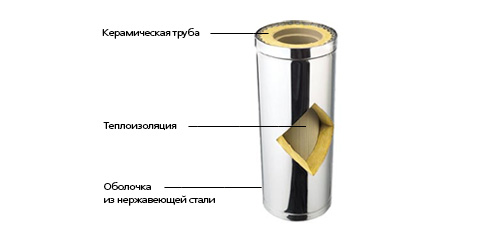 керамические дымоходы